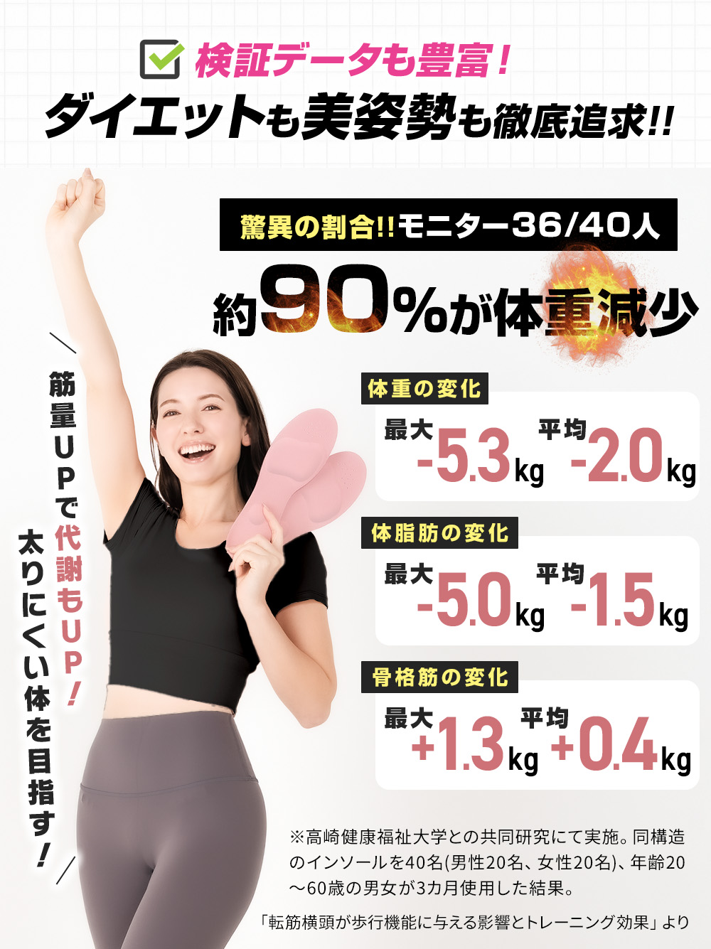 検証データーも豊富2